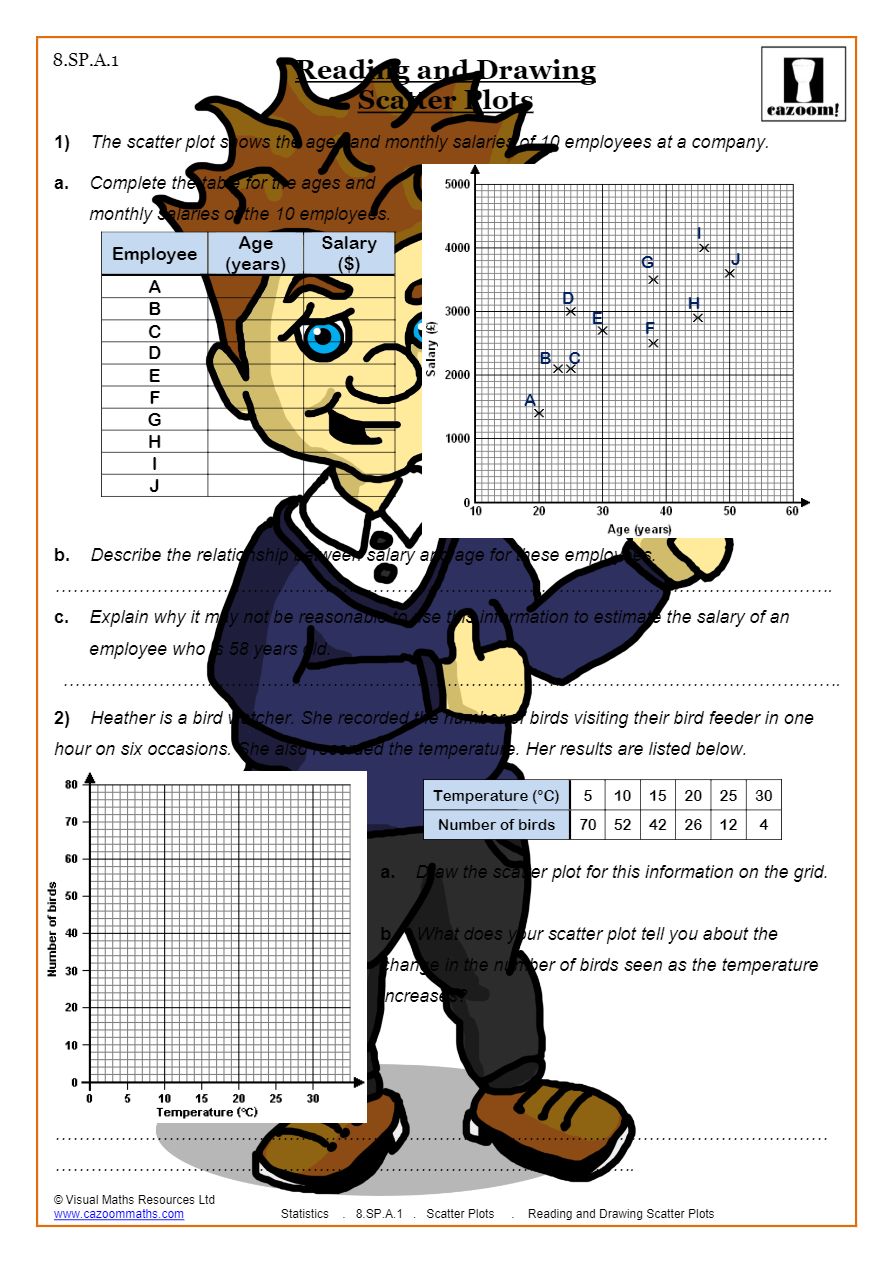 Scatter Graph Worksheets with Answers | Cazoom Math Worksheets